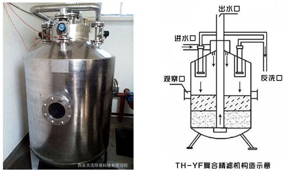農(nóng)村小型地下水過(guò)濾凈化設(shè)備