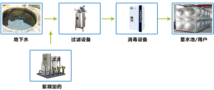 農(nóng)村小型地下水過(guò)濾凈化設(shè)備處理工藝