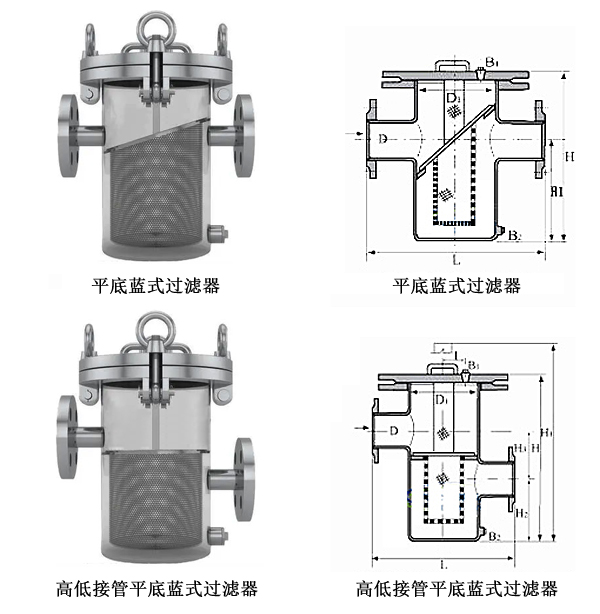 不銹鋼籃式過(guò)濾器安裝示意圖